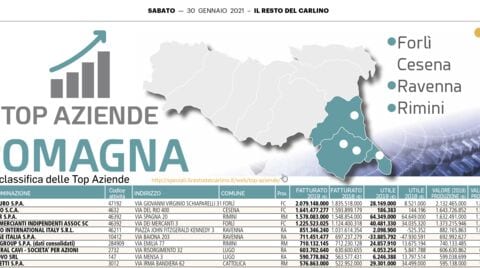 Scm Group in the top ten of "Top Aziende Romagna"