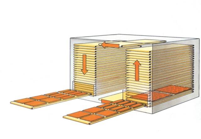 Finishing systemen - Verticale drogers - CONTIVERT ETC