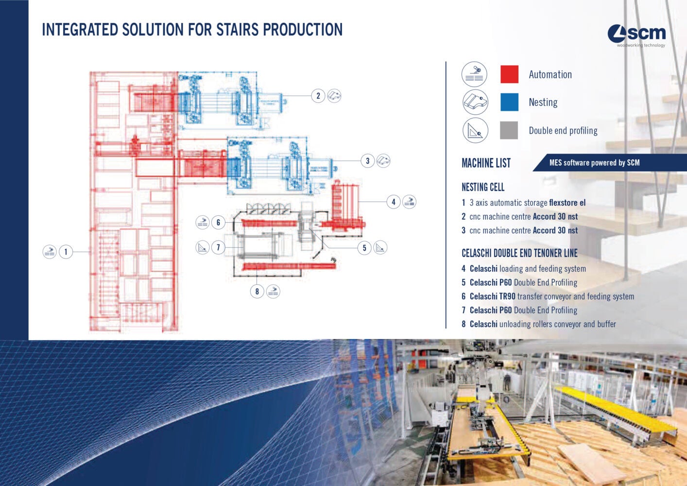 Solução integrada SCM para produção de escadas