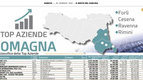 SCM Group entre os dez primeiros do "Top Aziende Romagna"