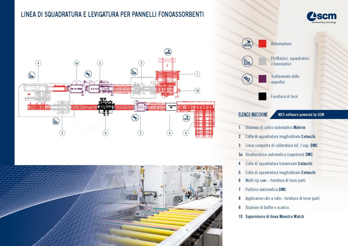 Linea di squadratura e levigatura per pannelli fonoassorbenti