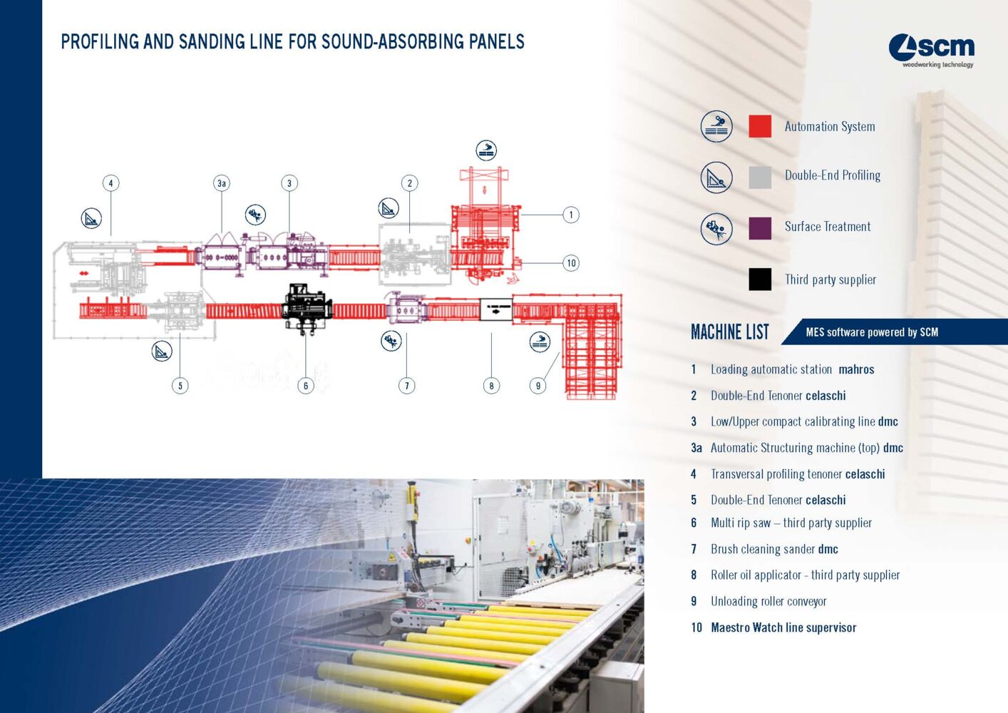 Profiling and sanding line for sound-absorbing panels