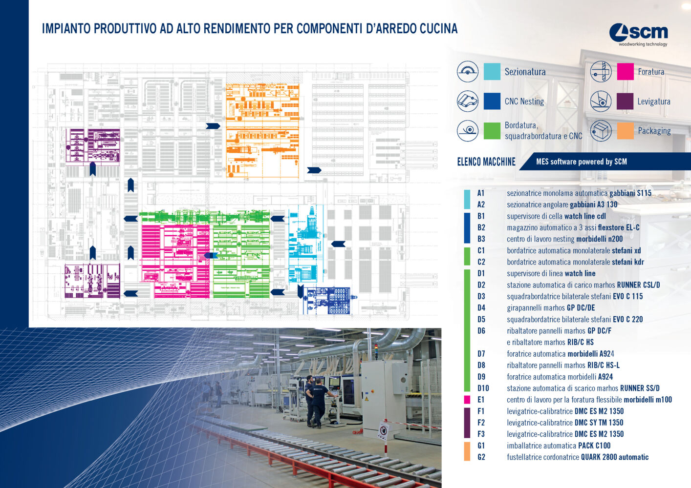 Furniture components for kitchens: discover the complete made in SCM factory