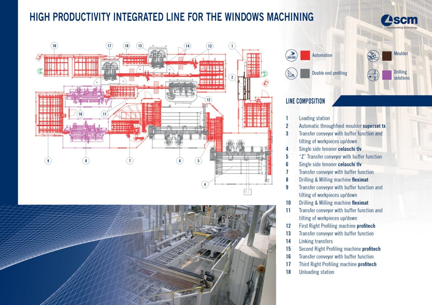 High productivity integrated line for the windows machining