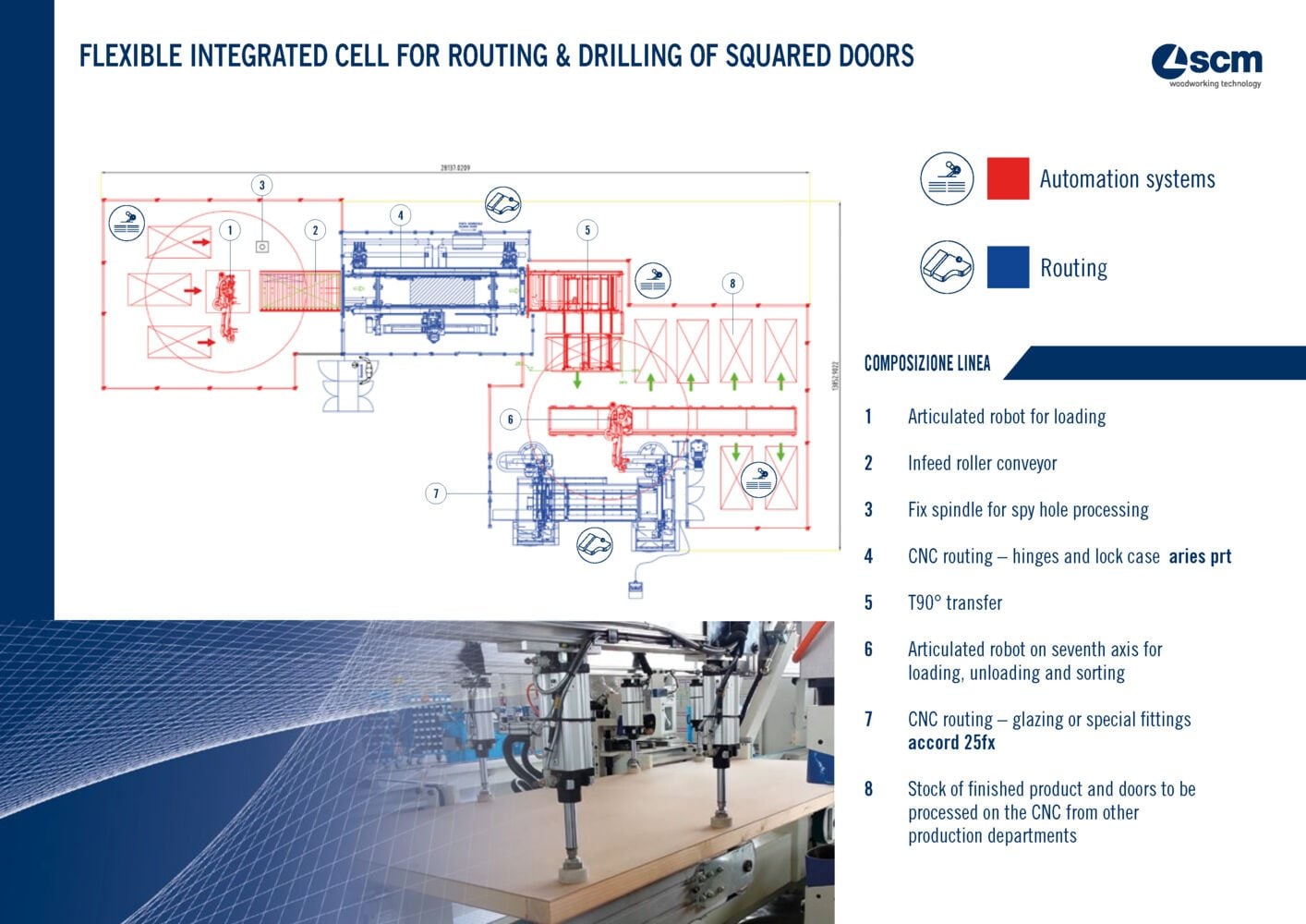 Flexible integrated cell for machining special doors