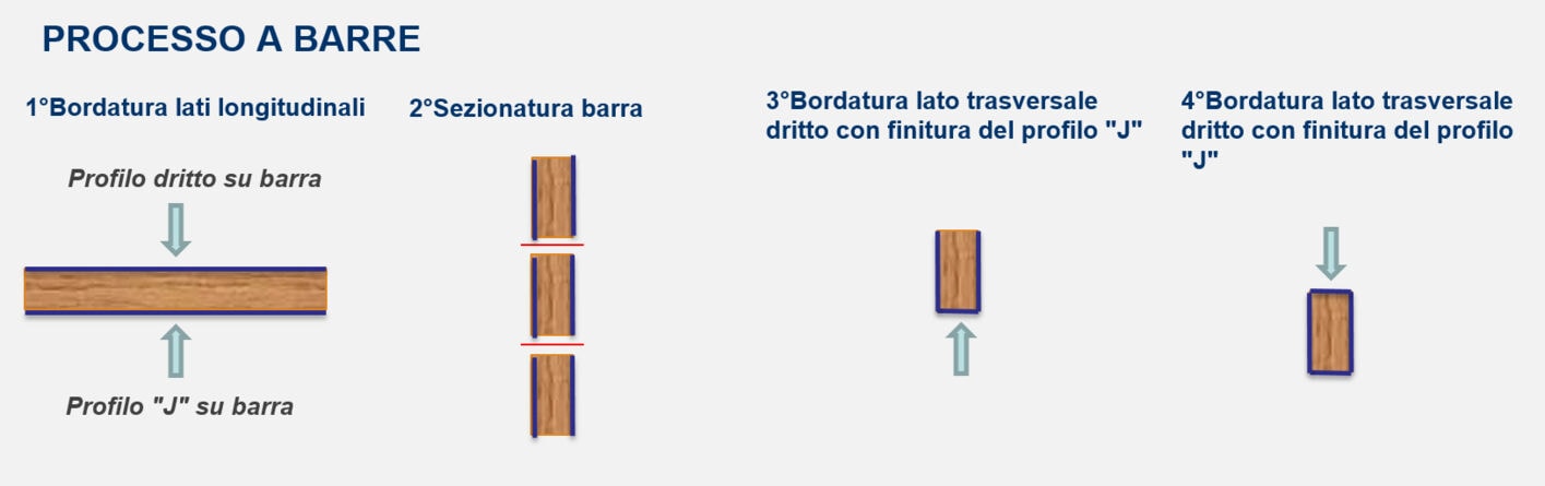 Softforming