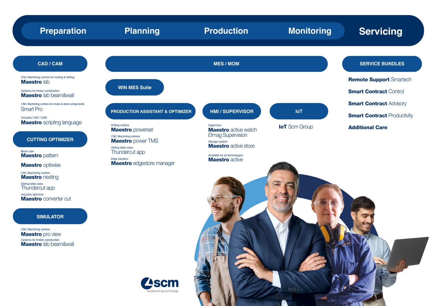 © 2026 SCM Group