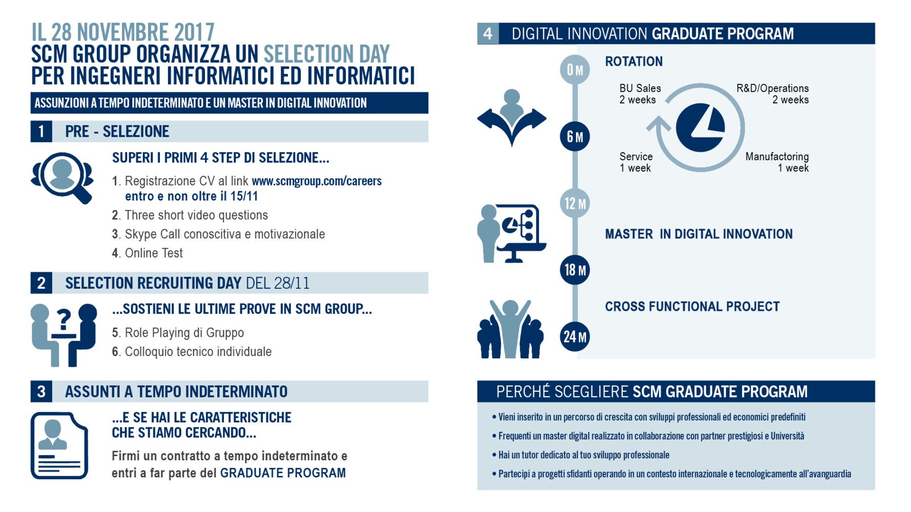 SCM al Recruiting Day dell'Università di Bologna 