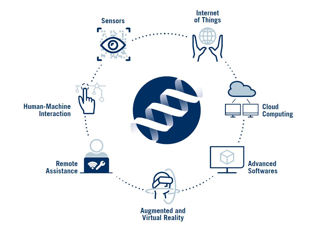 SCM DIGITAL DAYS