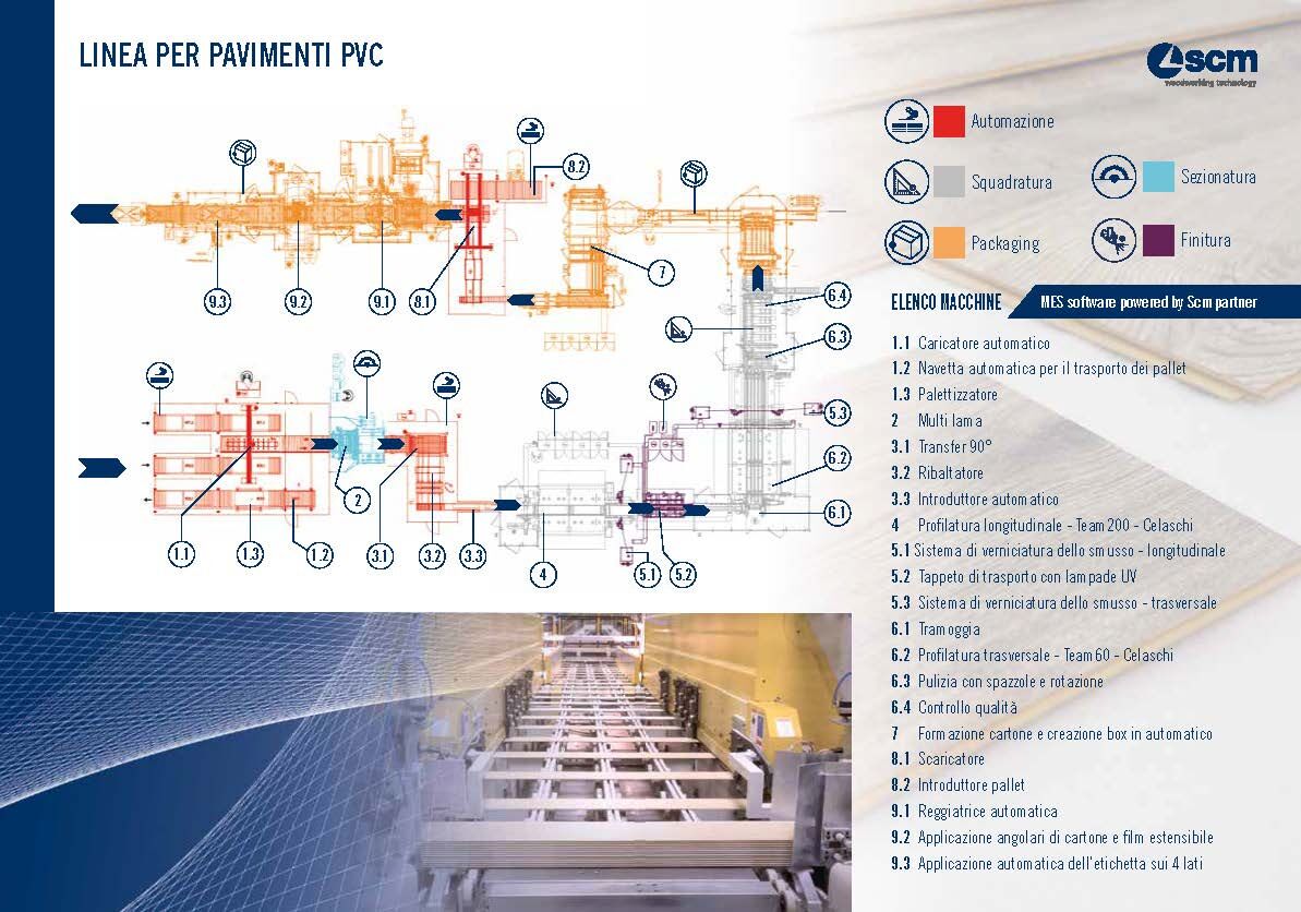 Pavimenti in PVC: tutti i vantaggi della linea automatica di profilatura SCM